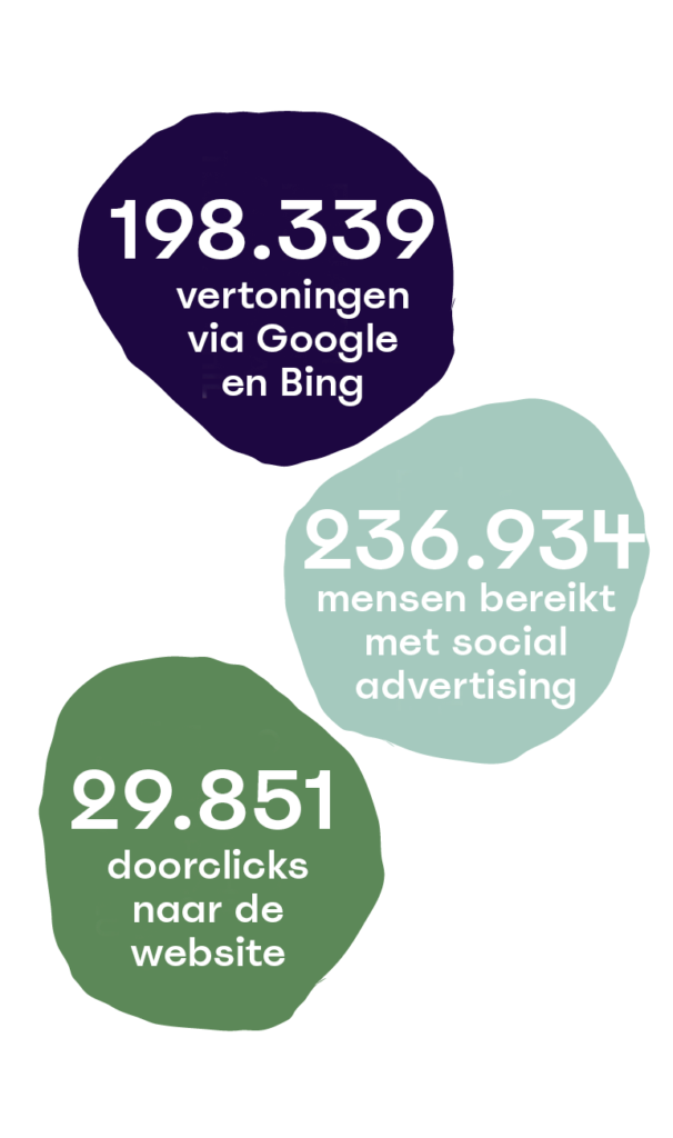 resultaten Gelderland Herdenkt